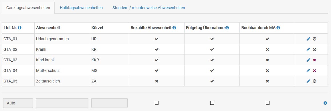 abwesenheiten.jpg
